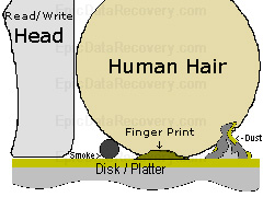 Air Gap between the Hard Drive Head and the Hard Disk Platter it hovers over. Must inspected in a Certified Clean-Room.